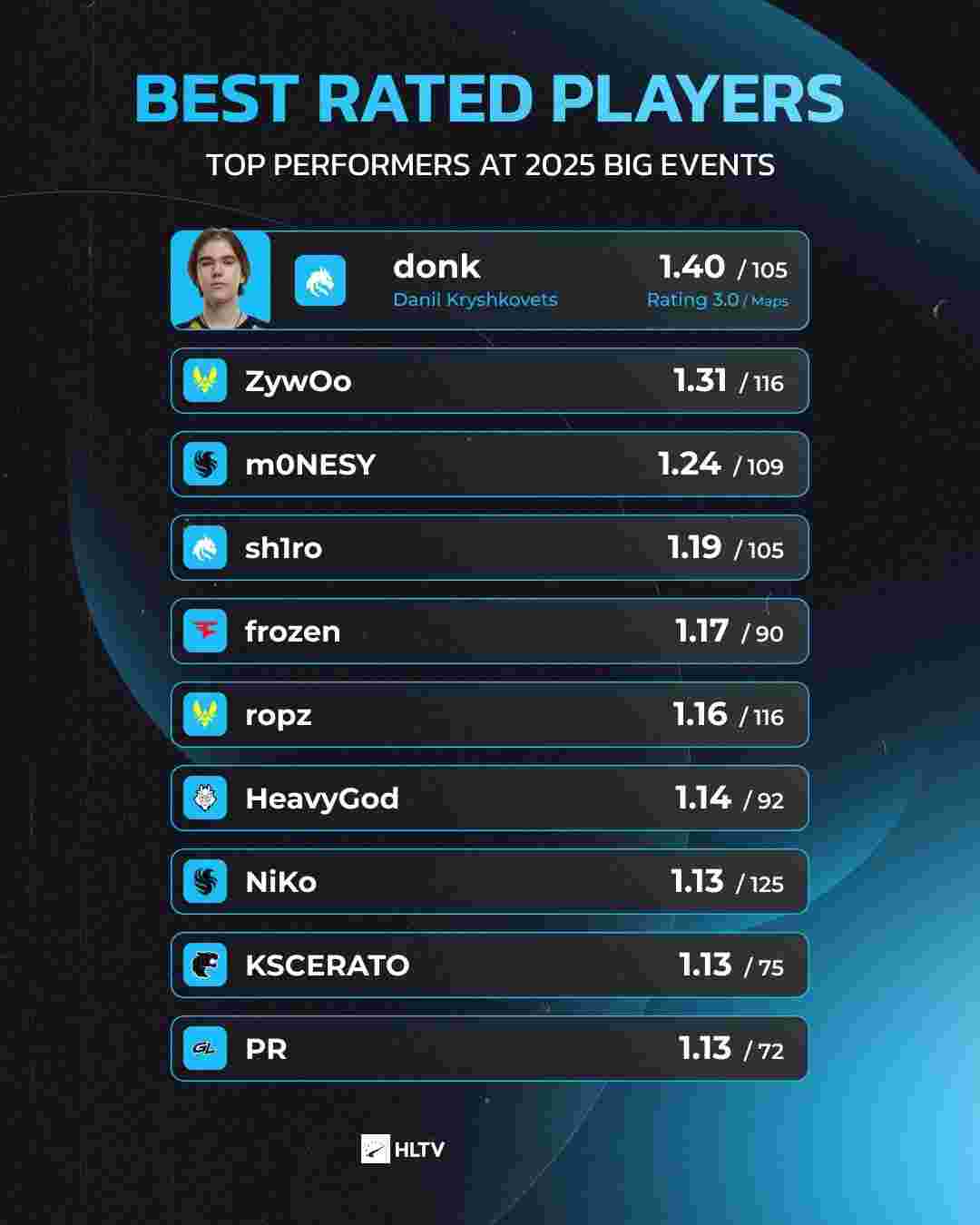 负荷管理 负荷管理