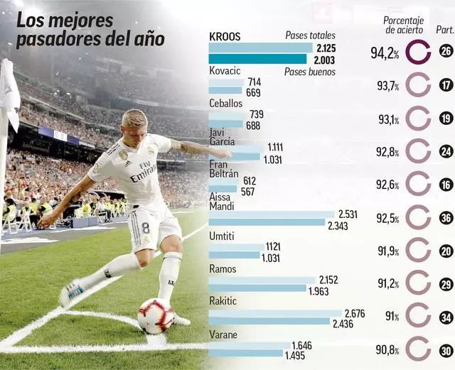 的第一步 的第一步